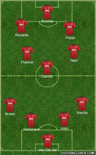 Manchester United Formation 2013