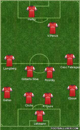 Arsenal Formation 2013