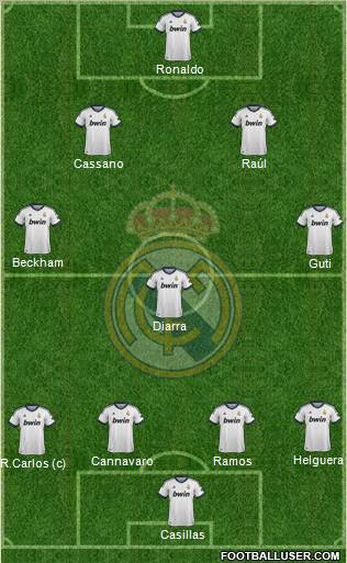 R. Madrid Castilla Formation 2013