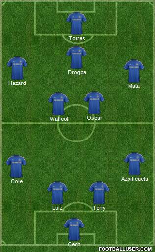 Chelsea Formation 2013