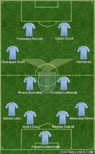 S.S. Lazio Formation 2013