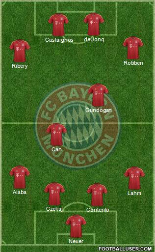 FC Bayern München Formation 2013