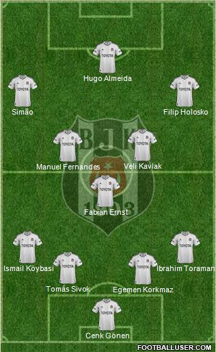 Besiktas JK Formation 2013