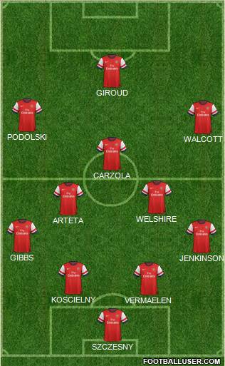 Arsenal Formation 2013