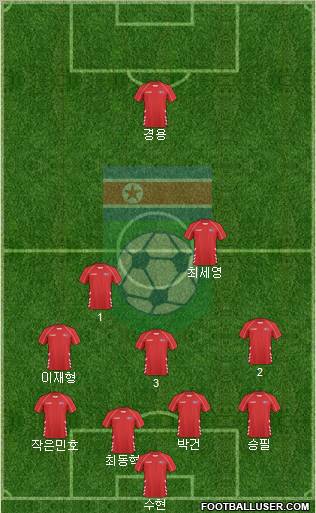 Korea DPR Formation 2013