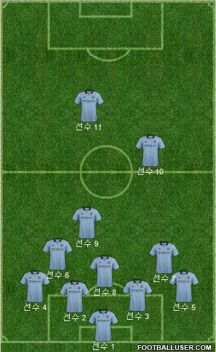 Manchester City Formation 2013