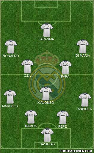 Real Madrid C.F. Formation 2013