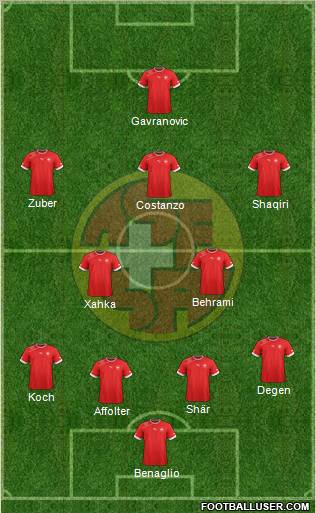 Switzerland Formation 2013