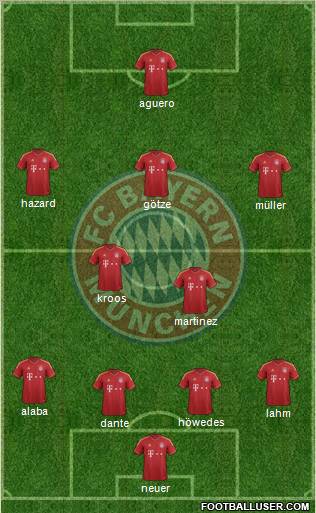 FC Bayern München Formation 2013