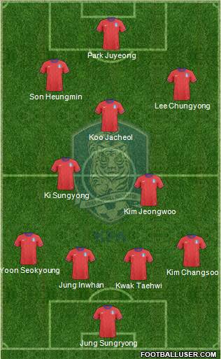 South Korea Formation 2013