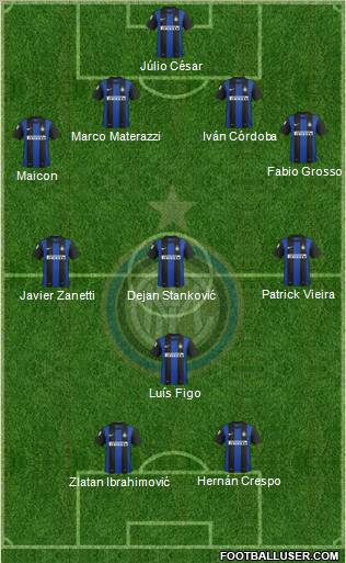 F.C. Internazionale Formation 2013