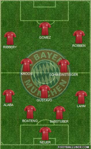 FC Bayern München Formation 2013