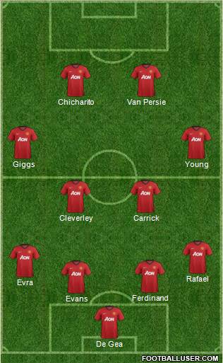Manchester United Formation 2013