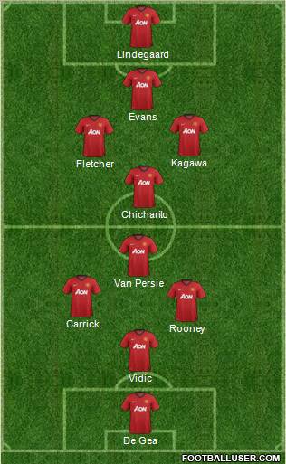 Manchester United Formation 2013