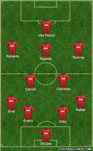 Manchester United Formation 2013