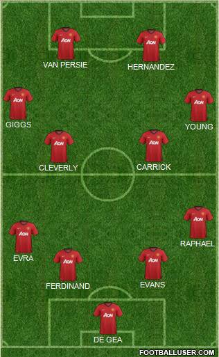 Manchester United Formation 2013