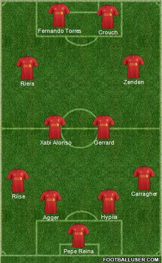 Liverpool Formation 2013