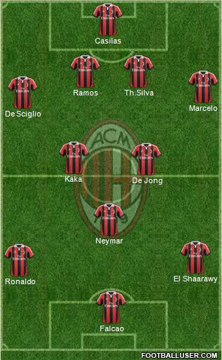 A.C. Milan Formation 2013