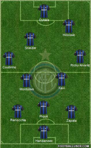 F.C. Internazionale Formation 2013