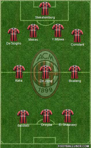 A.C. Milan Formation 2013