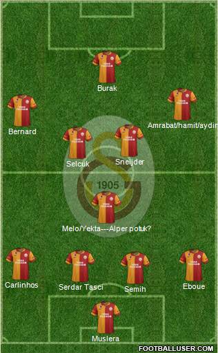 Galatasaray SK Formation 2013