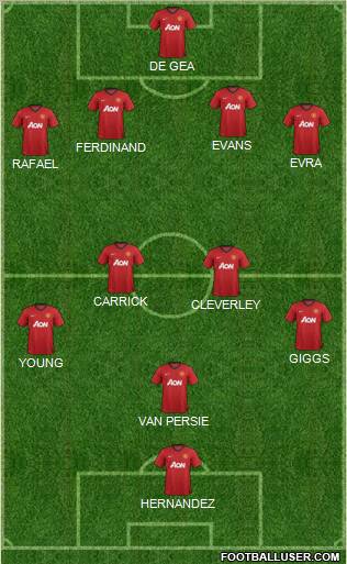 Manchester United Formation 2013