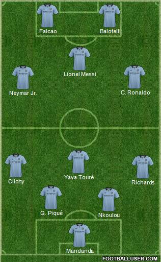 Manchester City Formation 2013