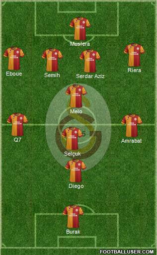 Galatasaray SK Formation 2013