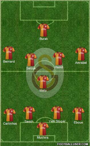 Galatasaray SK Formation 2013