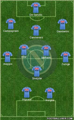 Napoli Formation 2013