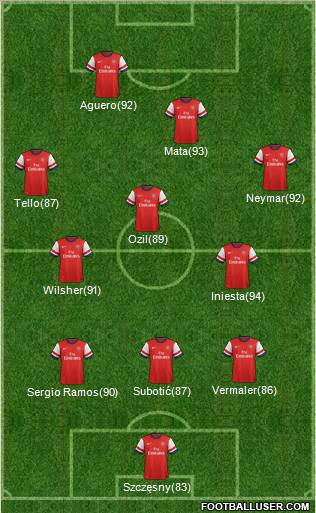 Arsenal Formation 2013