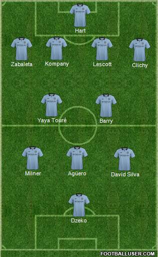 Manchester City Formation 2013