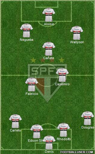 São Paulo FC Formation 2013