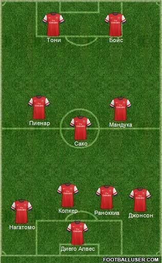 Arsenal Formation 2013