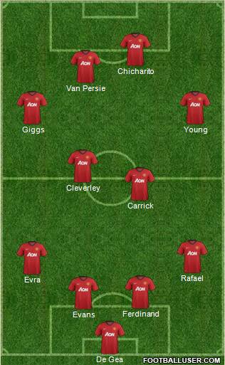 Manchester United Formation 2013