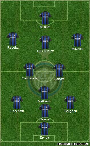 F.C. Internazionale Formation 2013