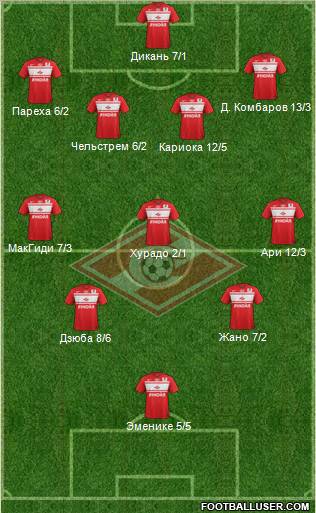 Spartak Moscow Formation 2013