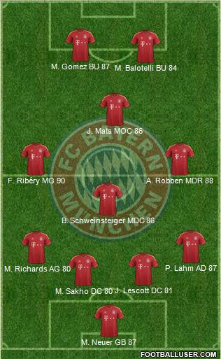 FC Bayern München Formation 2013