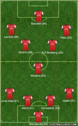 Arsenal Formation 2013