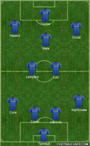 Chelsea Formation 2013