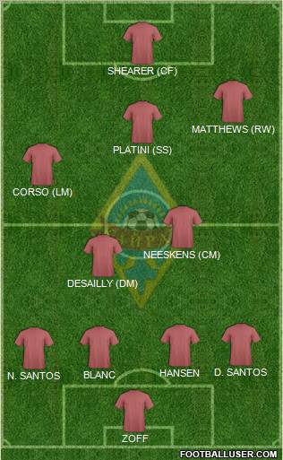 Kairat Almaty Formation 2013