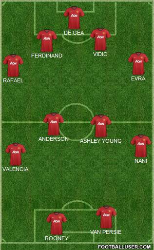 Manchester United Formation 2013