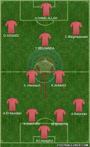 Morocco Formation 2013