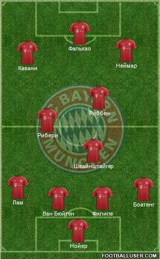 FC Bayern München Formation 2013