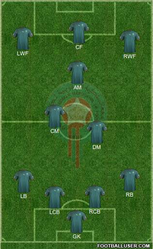 Morocco Formation 2013