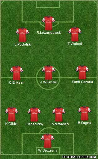 Arsenal Formation 2013