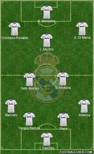 R. Madrid Castilla Formation 2013