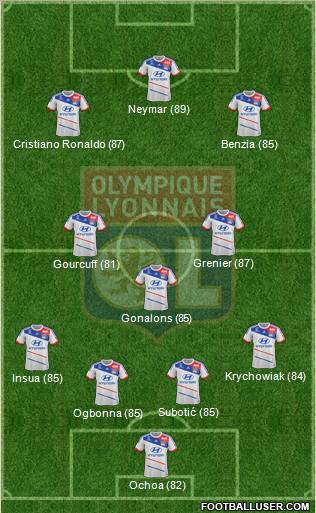 Olympique Lyonnais Formation 2013