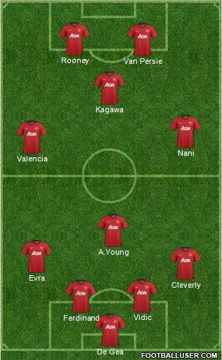 Manchester United Formation 2013