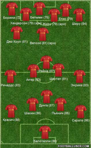 Liverpool Formation 2013